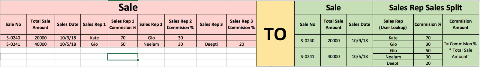 top-10-secrets-salesforce-data-model-image-05