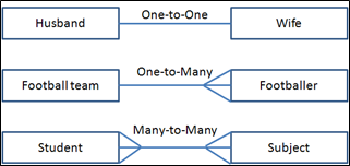 top-10-secrets-salesforce-data-model-image-02