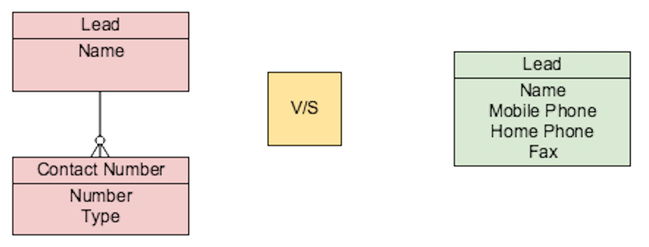 top-10-secrets-salesforce-data-model-image-04