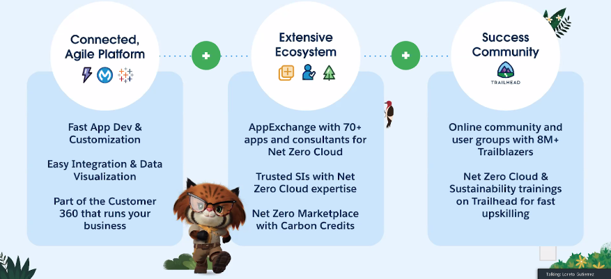 net-zero-cloud-ecosystem