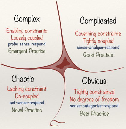 cynefin-scrum