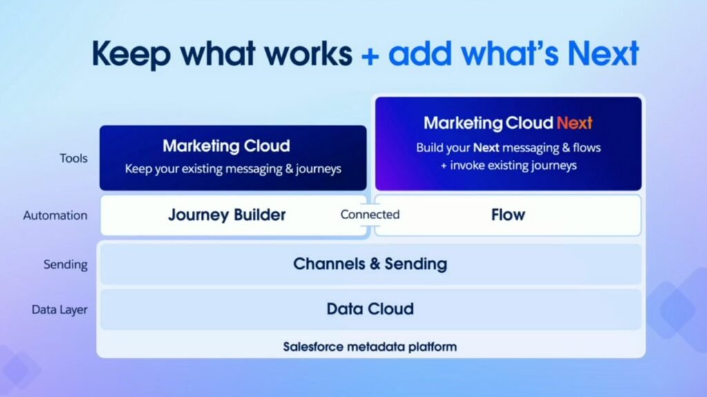 marketing-cloud-next-image