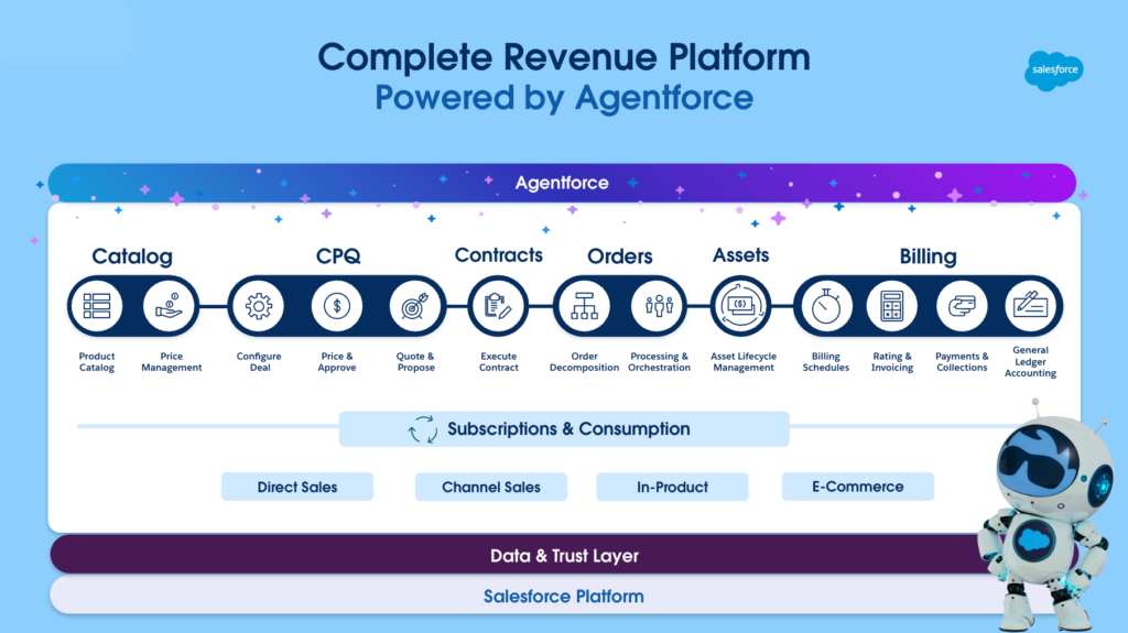 cpq-revenue-cloud