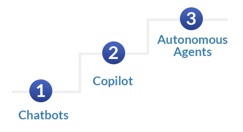 autonomous-agents-ai