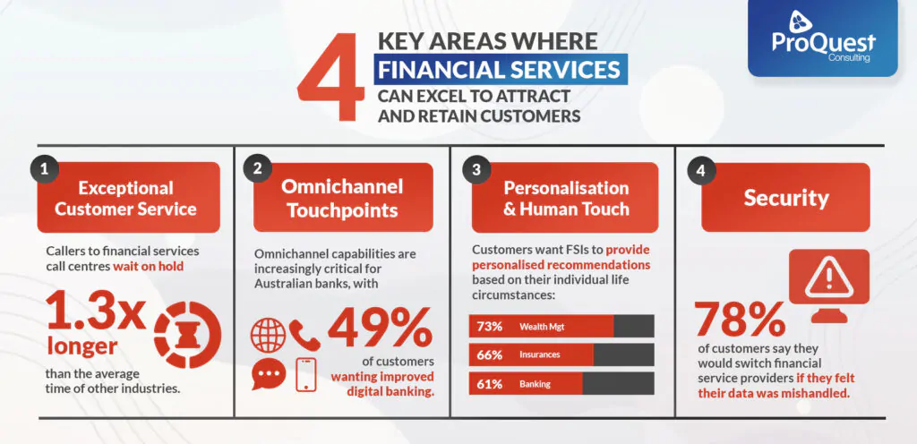 customer-expectations-financial-services-gamechanger-infographic