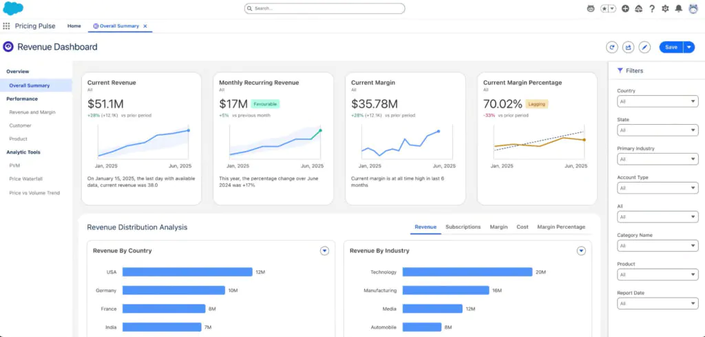 cpq-revenue-cloud-dashboards