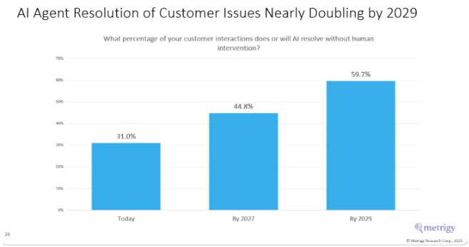 metrigy-contact-centre-02