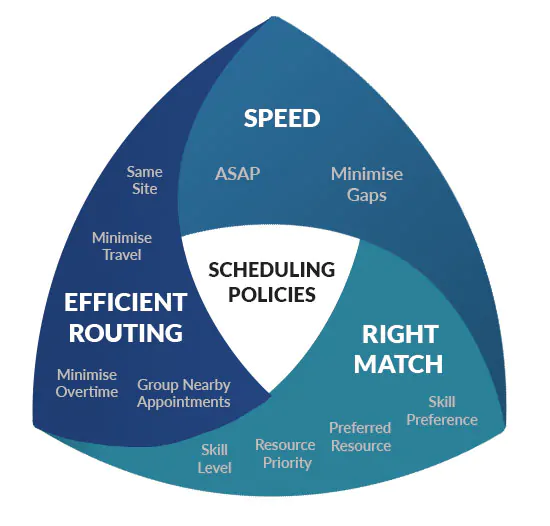 field-service-scheduling